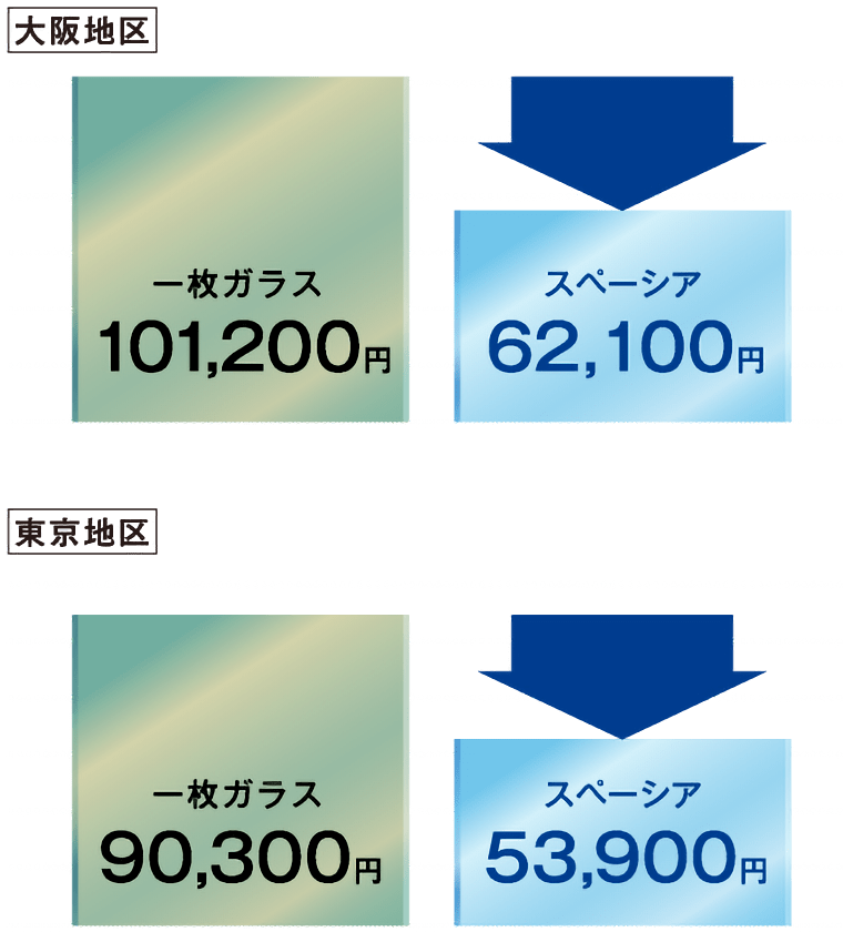 省エネ性能比較