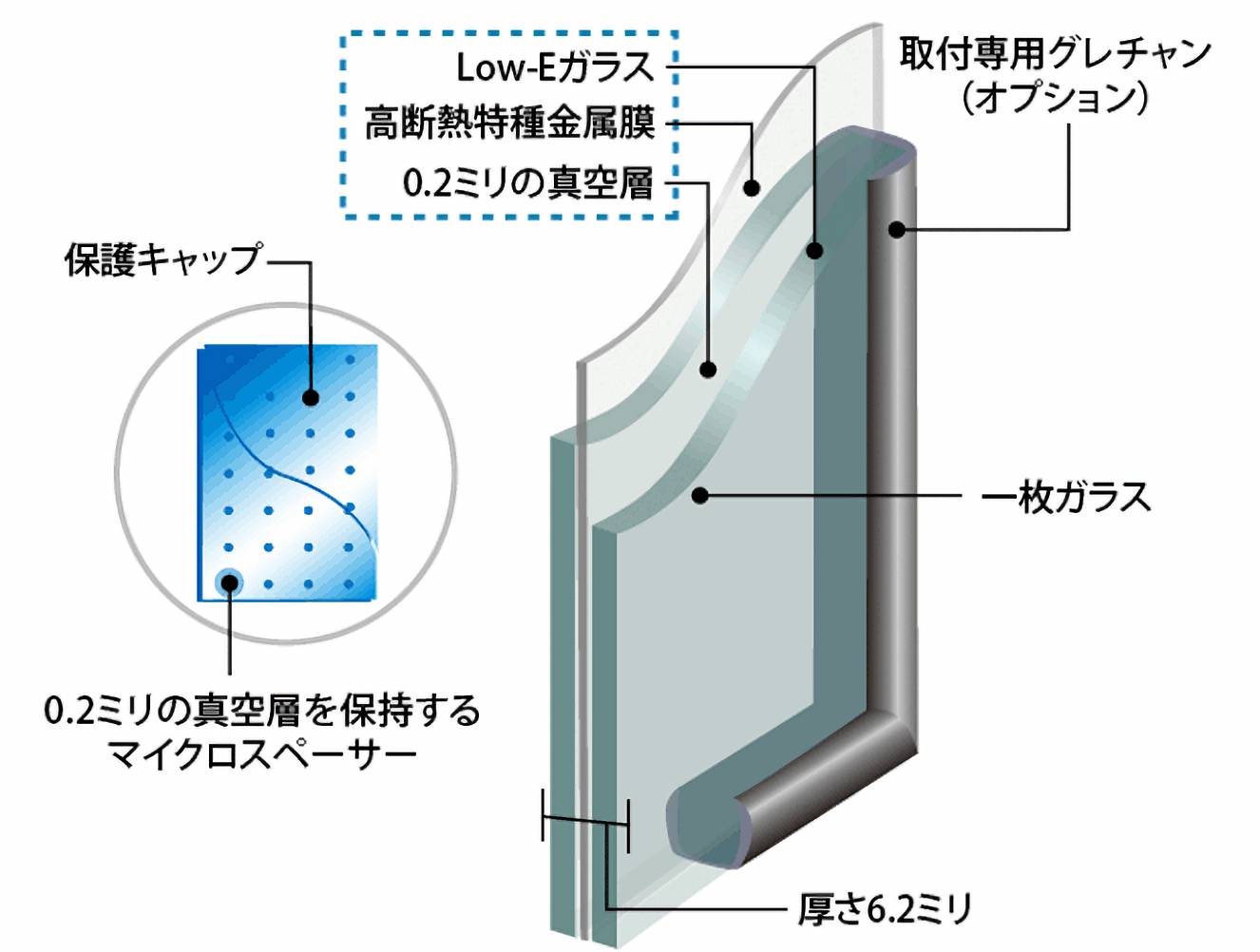 圧倒的な断熱性能