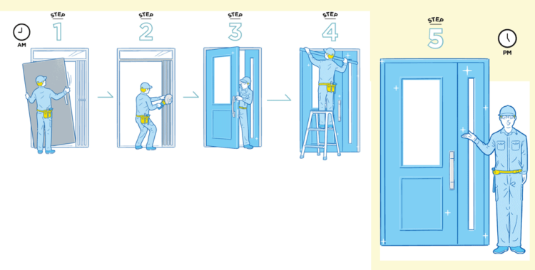 カバー工法での玄関ドア交換の手順