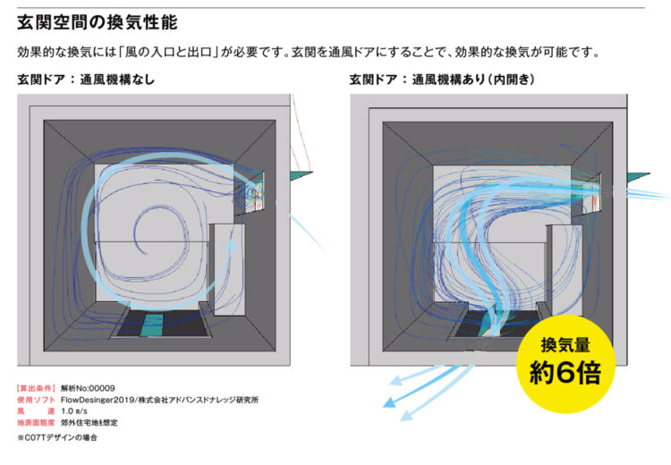 通風機能のある玄関ドアが玄関空間に及ぼす影響