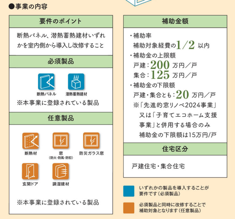 次世代省エネ建材の実証支援事業：内張り断熱で補助金