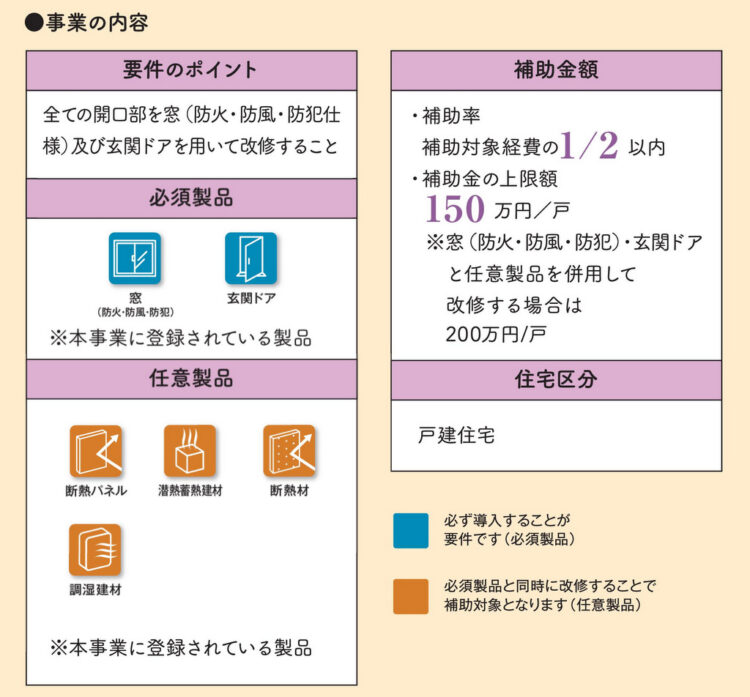 次世代省エネ建材の実証支援事業：窓断熱で補助金