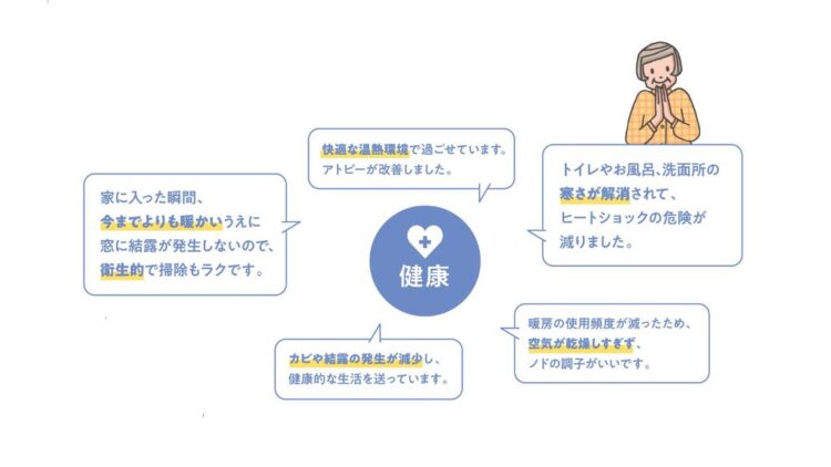 省エネリフォームを進めるメリット：健康に効果的