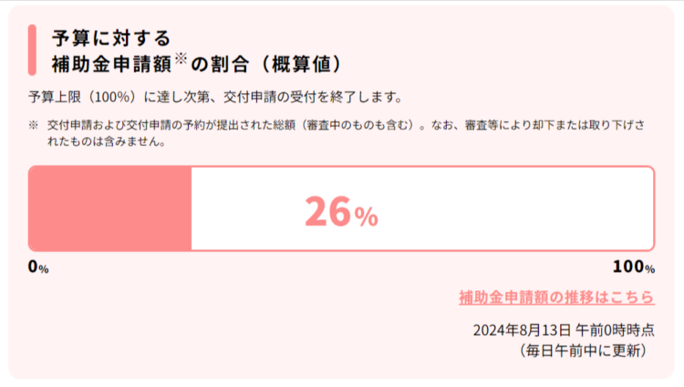 先進的窓リノベ事業の申請状況