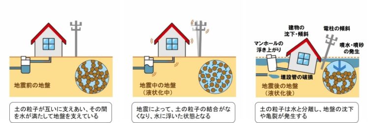 玄関ドアが開きにくい原因：地震・不同沈下・液状化など地盤の影響