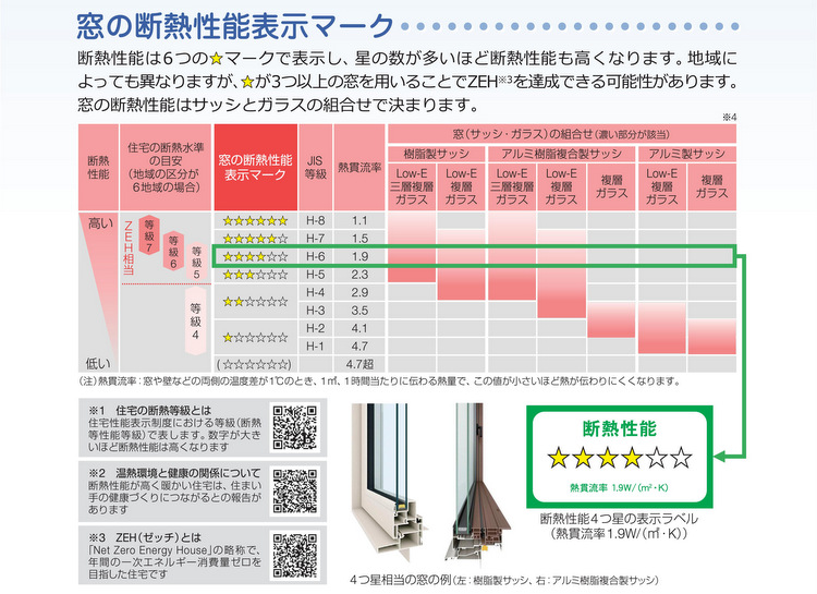 窓の断熱性能に関する表示制度