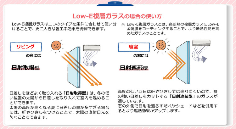 Low-Eガラスの後悔・デメリットを避ける方法：遮熱・断熱タイプの特徴を把握する