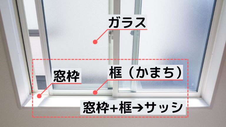 サッシは窓のうち「窓枠と框（かまち）」部分を指す