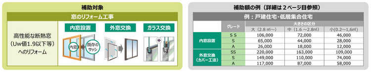 先進的窓リノベ2025事業の概要